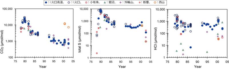 ファイル:UsuChemConc.jpg