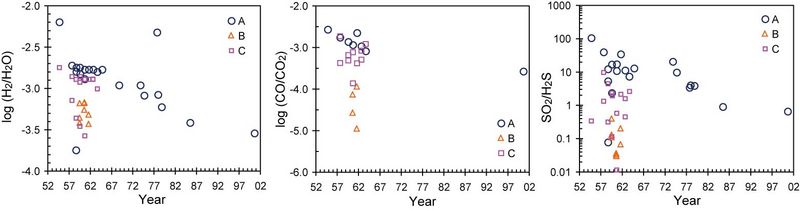 ファイル:SSChemRatio.jpg