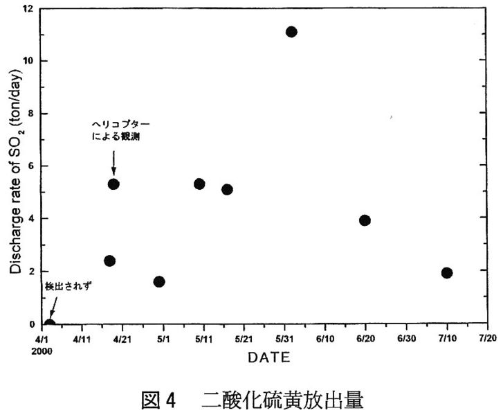 ファイル:SO2Flux2000.jpg