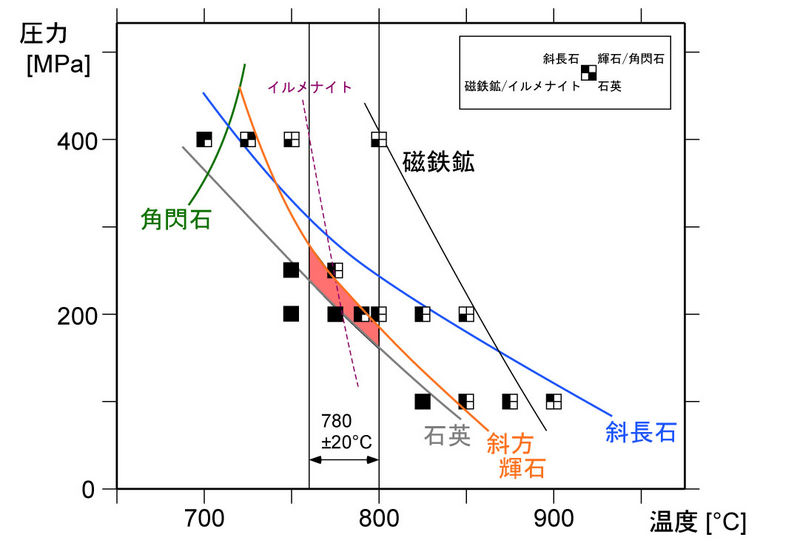 ファイル:Phase-diagram.jpg