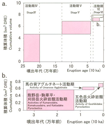 fig3