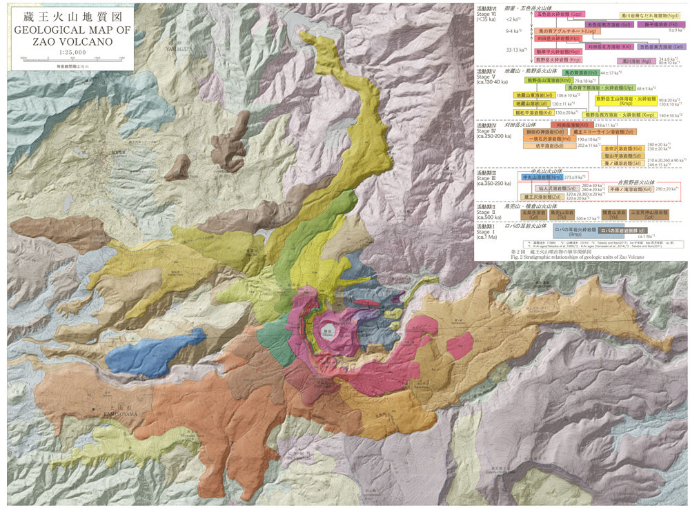 topographic