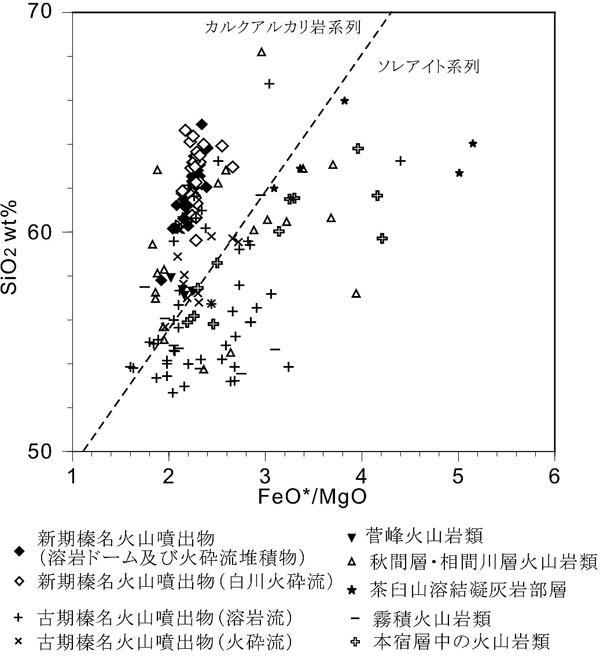 榛名山第8図A