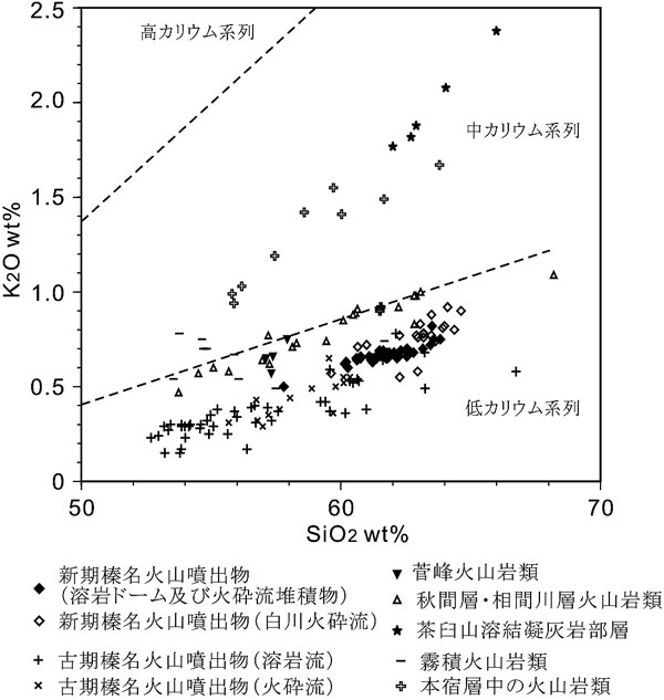 榛名山第8図A