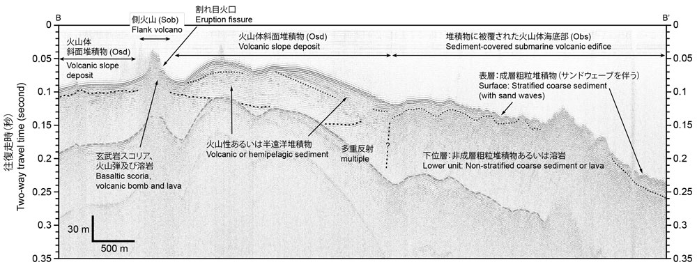 第6図B