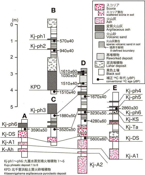 九重火山地質図 第8図