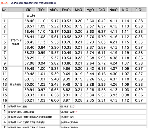 table2