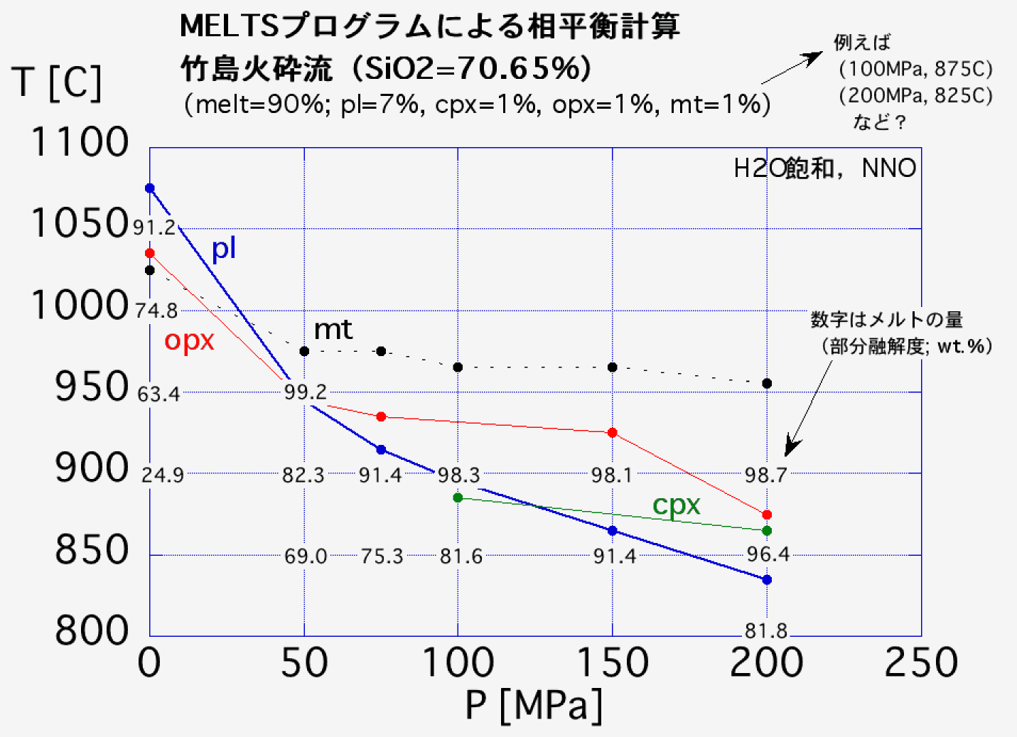 ファイル Melts Takeshimapt Gif Iwojima