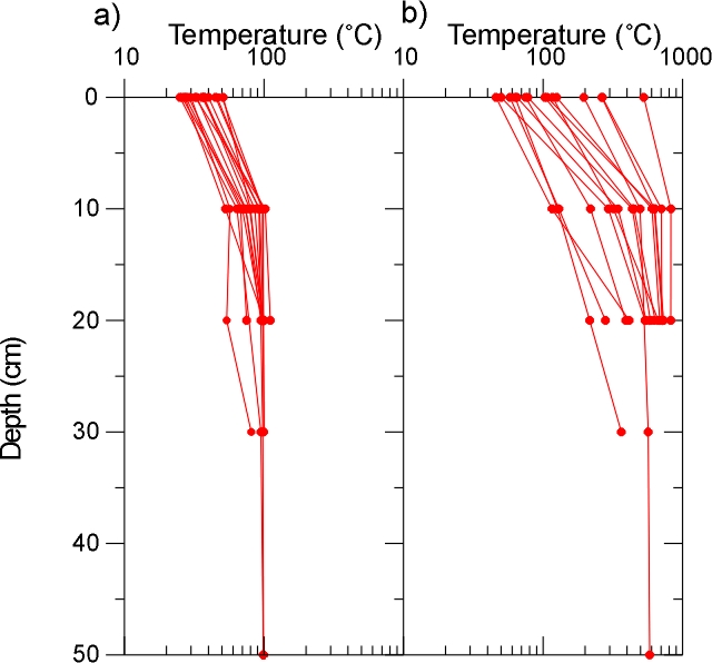温度勾配 Temperature gradient JapaneseClass.jp