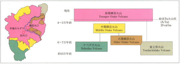 諏訪之瀬島火山 第2図