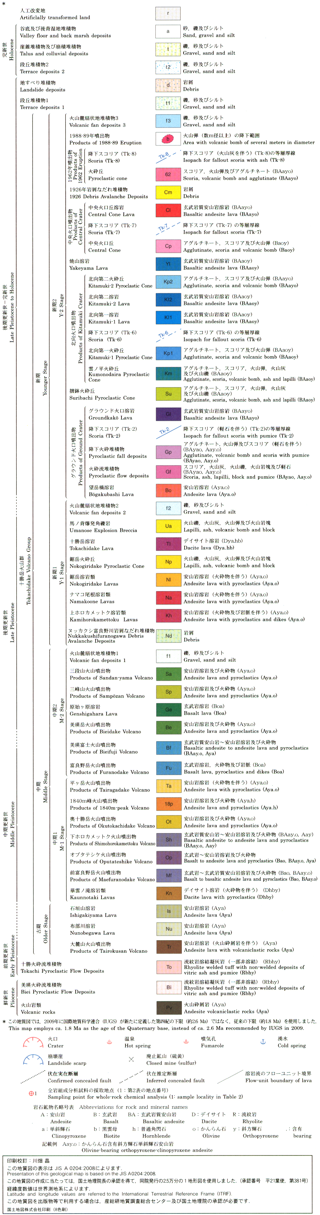 十勝岳火山地質図凡例