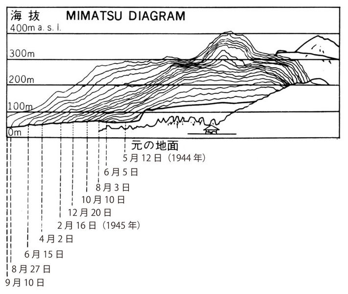 ファイル:Mimatsu-diagram.jpg