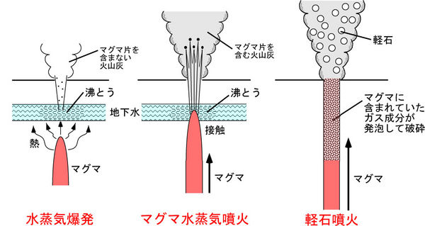 Types-of-eruptions.jpg